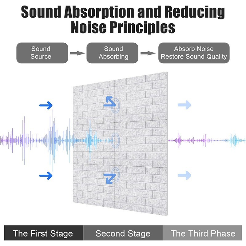 Brick Texture Soundproof Wall  - Wall Panel 3D Texture recension och pris